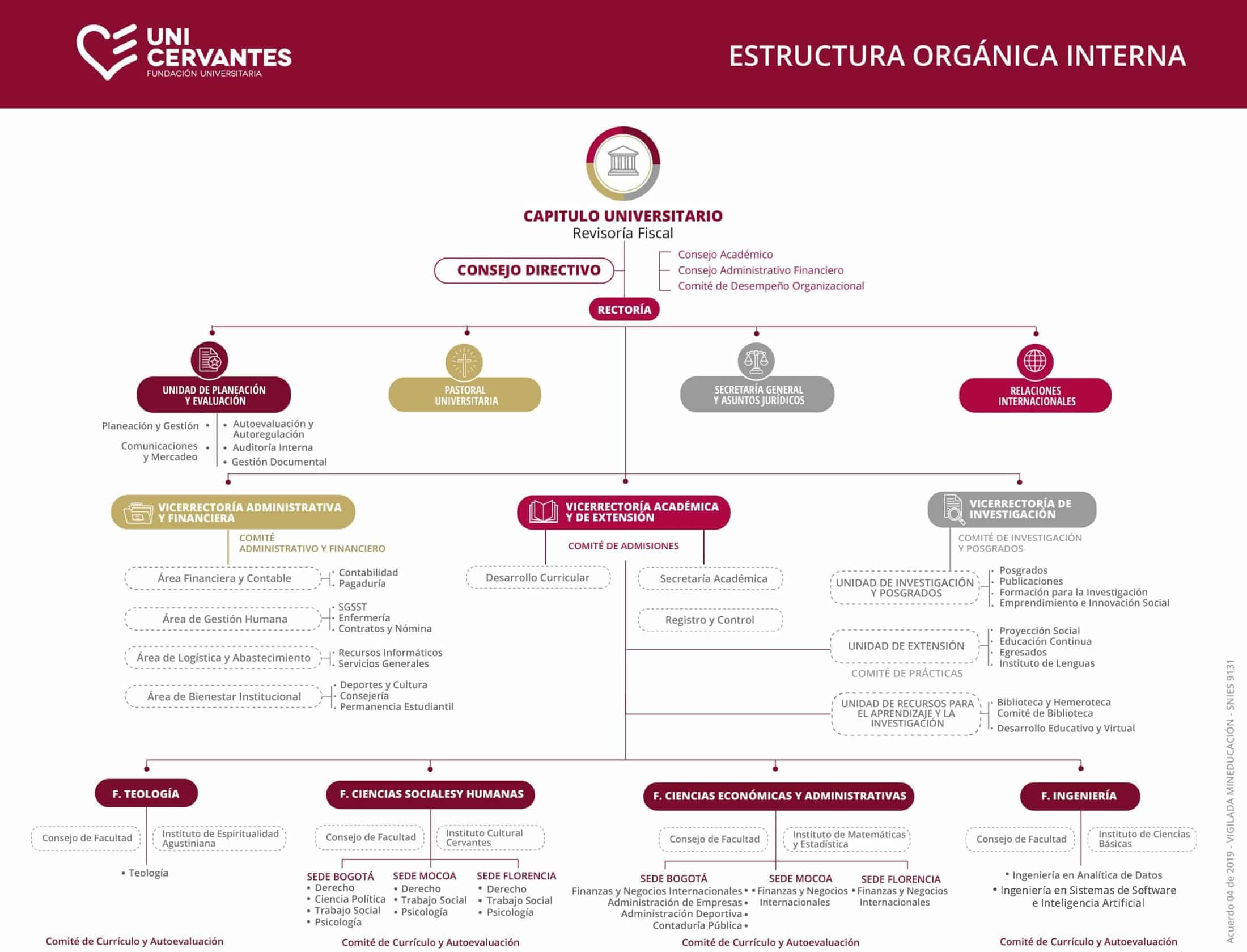 estructura